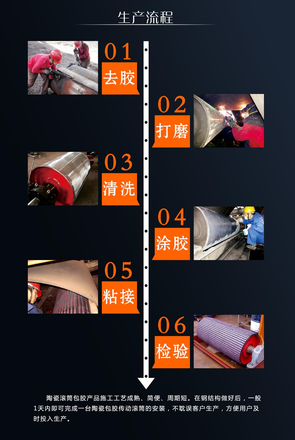 湖南yp街机耐磨陶瓷滚筒包胶